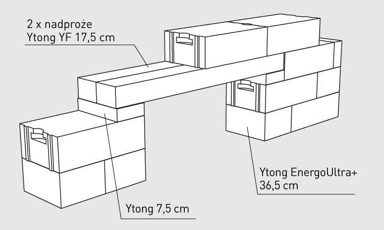 Dwie belki Ytong YF 17,5 cm