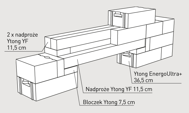 Trzy belki Ytong YF 11,5 cm