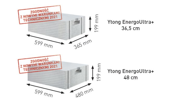 Nowa ściana jednowarstwowa Ytong EnergoUltra+
